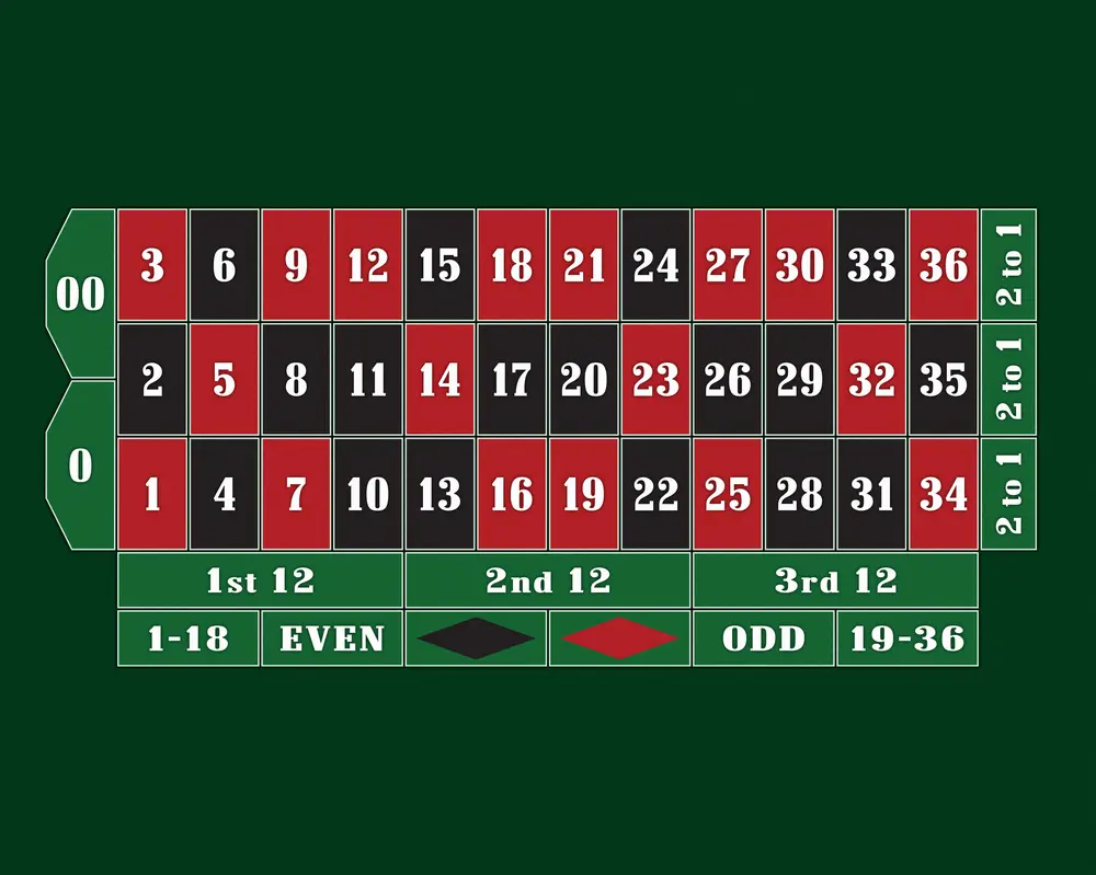 American Roulette table layout of inside and outside bets + 00