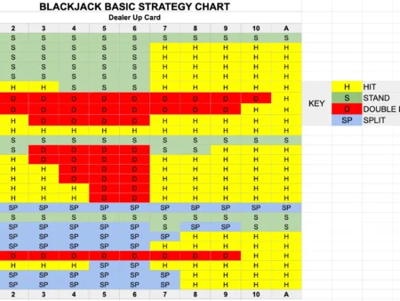 Blackjack Strategies in 2023