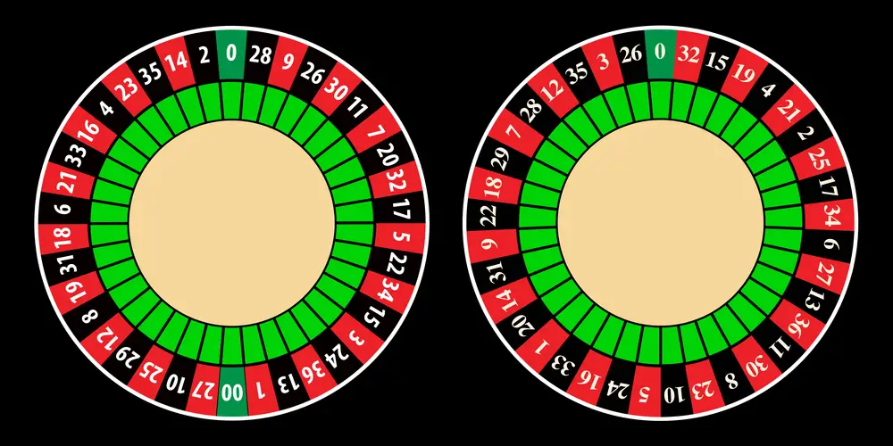 The difference between american roulette and european roulette.